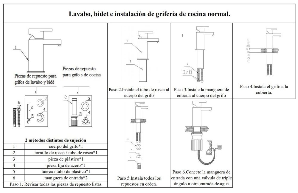 Instrucciones monomando lavab bide