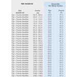 Mampara angular 2 fijos y 2 puertas abatibles Nardi - Imagen 3